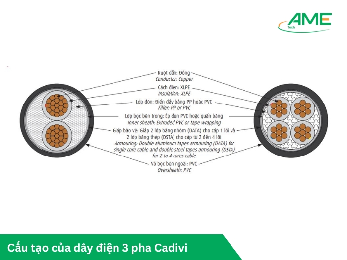 dây cáp điện cadivi 3 pha