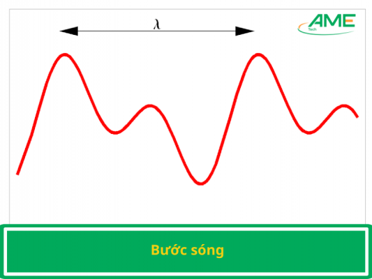 Bước sóng