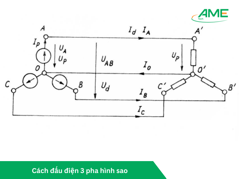 Cách đấu điện 3 pha hình sao