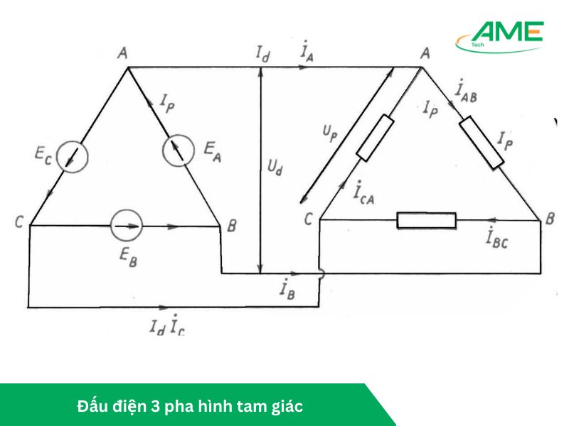 Đấu điện 3 pha hình tam giác