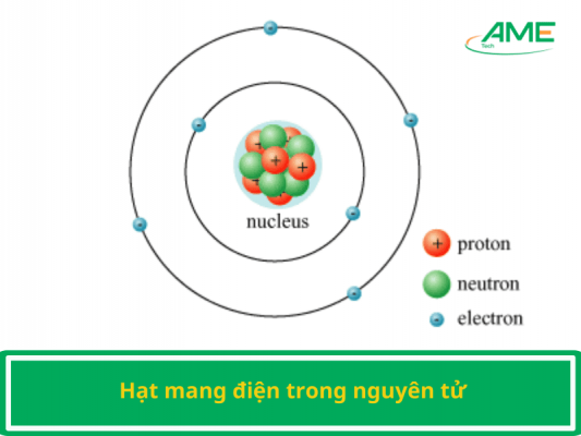 Hạt mang điện trong nguyên tử