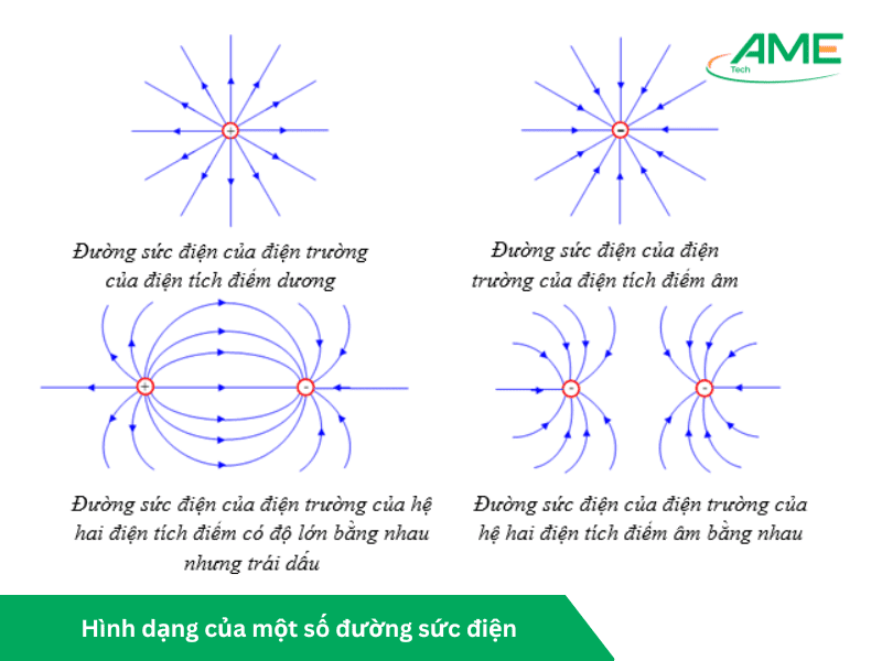 Hình dạng của một số đường sức điện