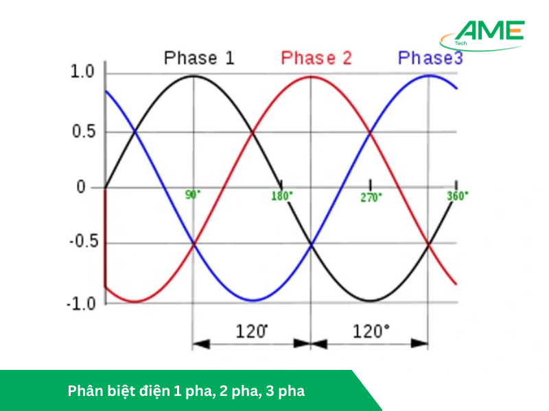Phân biệt điện 1 pha, 2 pha, 3 pha