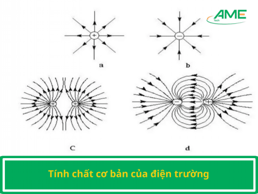 Tính chất cơ bản của điện trường