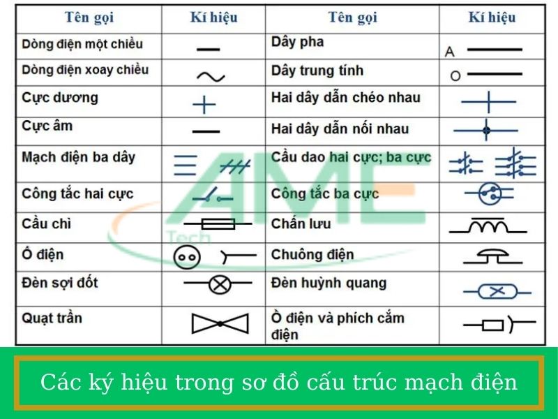 Các ký hiệu trong sơ đồ cấu trúc mạch điện