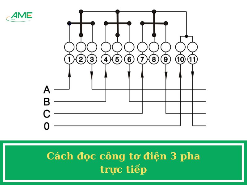 Cách đọc công tơ điện 3 pha trực tiếp