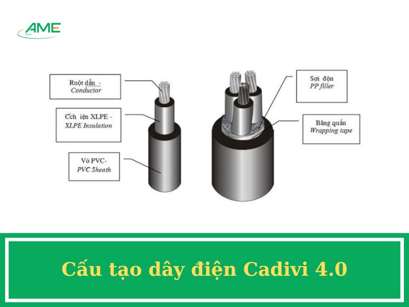 Cấu tạo của dây điện Cadivi 4.0