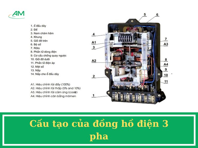 Cấu tạo của đồng hồ điện 3 pha