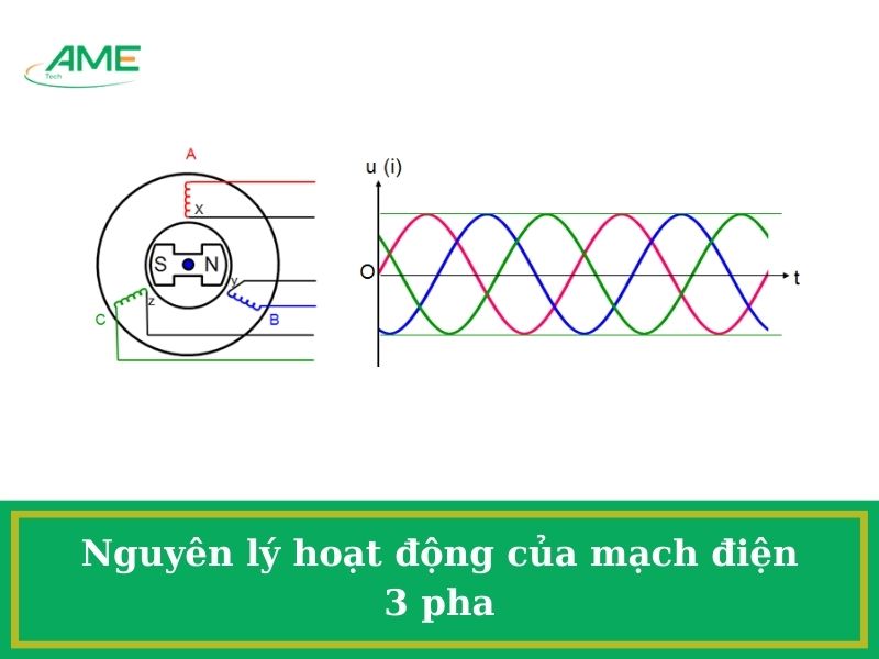 Nguyên lý hoạt động của mạch điện 3 pha
