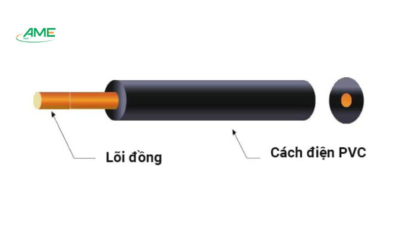 cấu tạo dây điện cadivi đơn 1.5