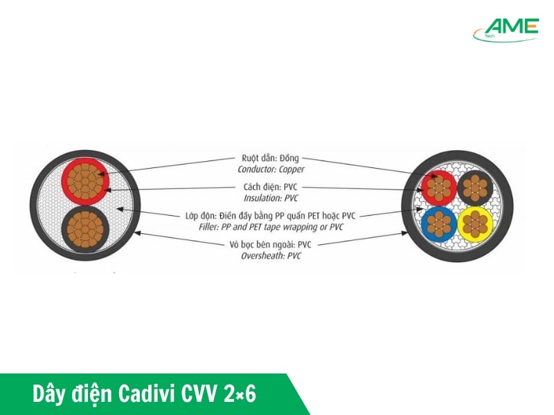 Cấu trúc dây điện CVV 2x6mm