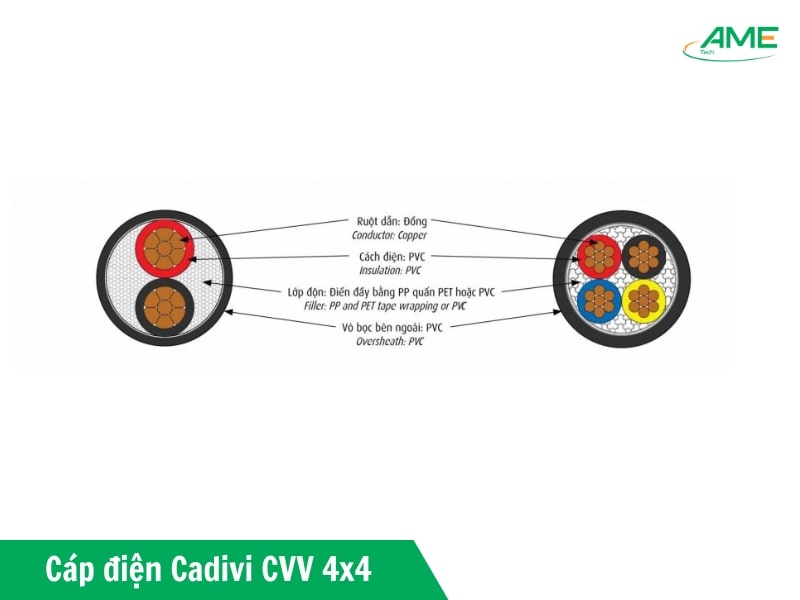 Cấu trúc cáp điện CVV 4x4