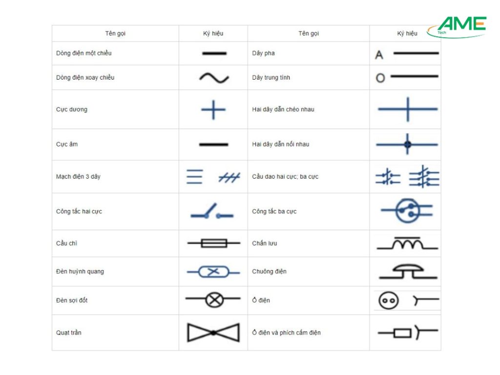 Các ký hiệu thường gặp trong sơ đồ mạch điện