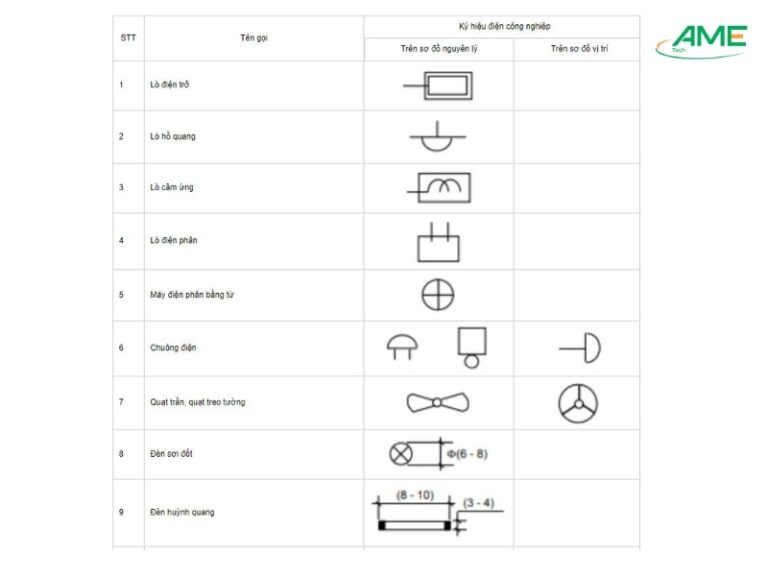 Các ký hiệu thường gặp trong sơ đồ mạch điện