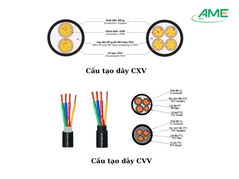 Dây CXV và CVV có sự khác nhau về cấu tạo