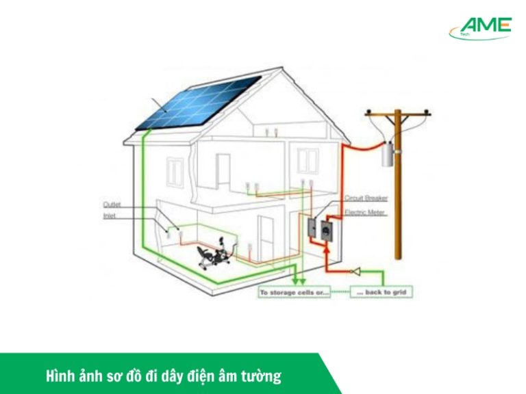 Hình ảnh sơ đồ đi dây điện âm tường