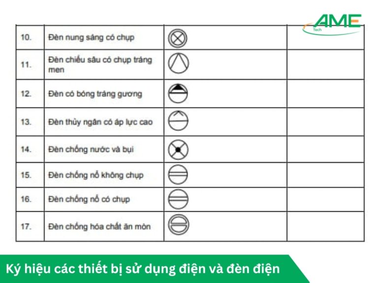 Ky-hieu-cac-thiet-bi-su-dung-dien-va-den-dien-2