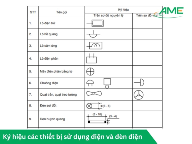 Ky-hieu-cac-thiet-bi-su-dung-dien-va-den-dien