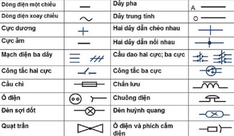 Ký hiệu thường gặp trong mạch điện công nghiệp
