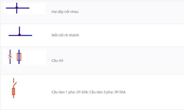 Ký hiệu thường gặp trong mạch điện dân dụng
