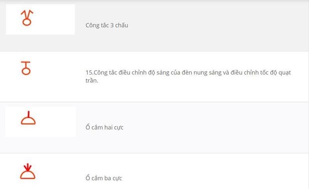 Ký hiệu thường gặp trong mạch điện dân dụng