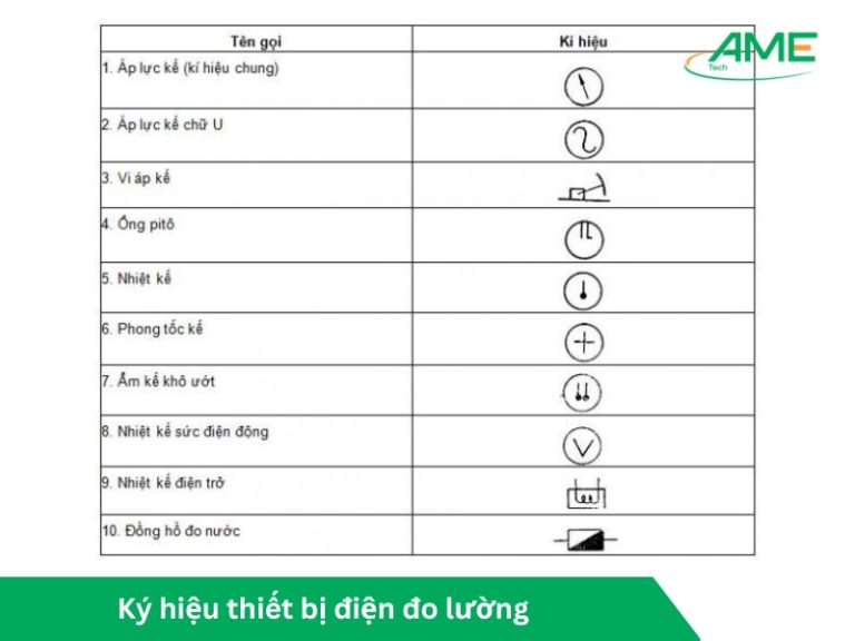 ký hiệu thiết bị điện đo lường