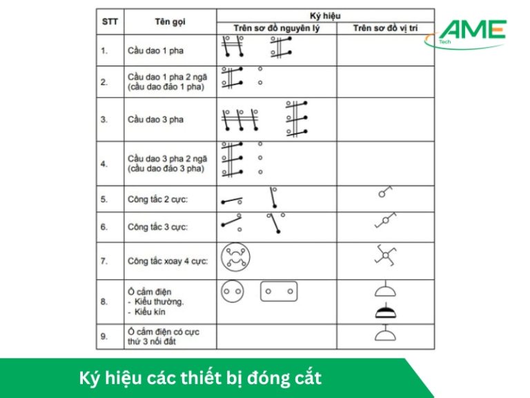 ký hiệu thiết bị đóng cắt