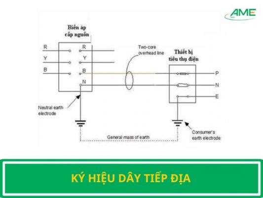 Ký hiệu dây tiếp địa
