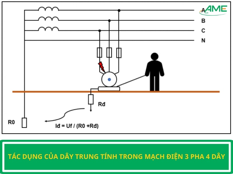 Tác dụng của dây trung tính trong mạch điện 3 pha 4 dây