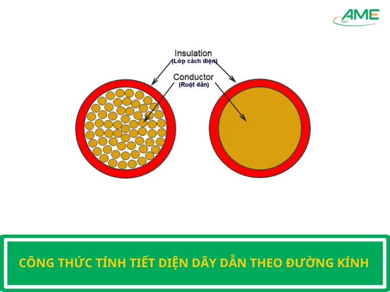 công thức tính tiết diện dây dẫn theo đường kính