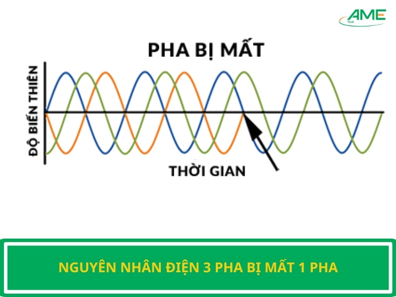 nguyên nhân điện 3 pha bị mất 1 pha