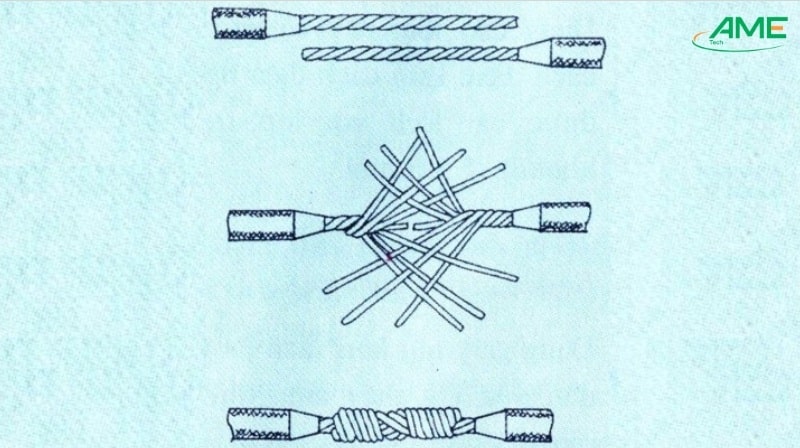 nối dây nhiều sợi