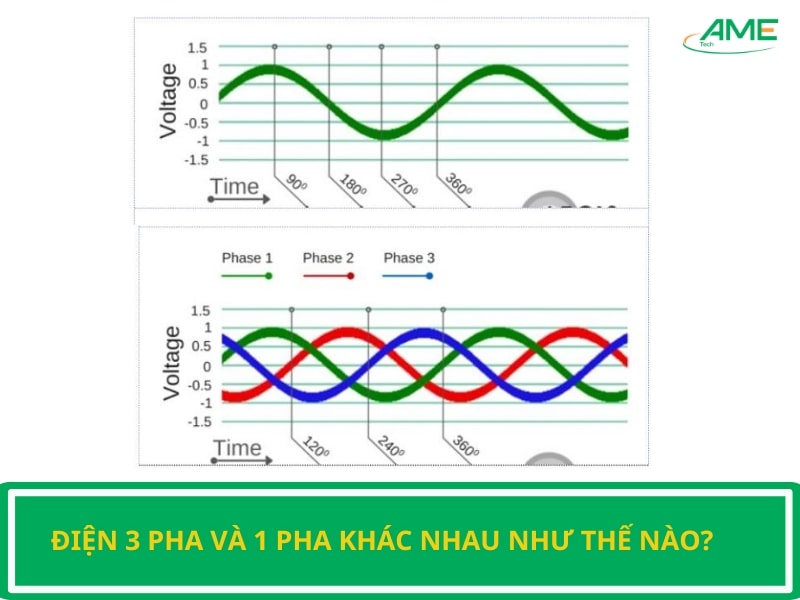 Điện 3 pha và 1 pha khác nhau như thế nào