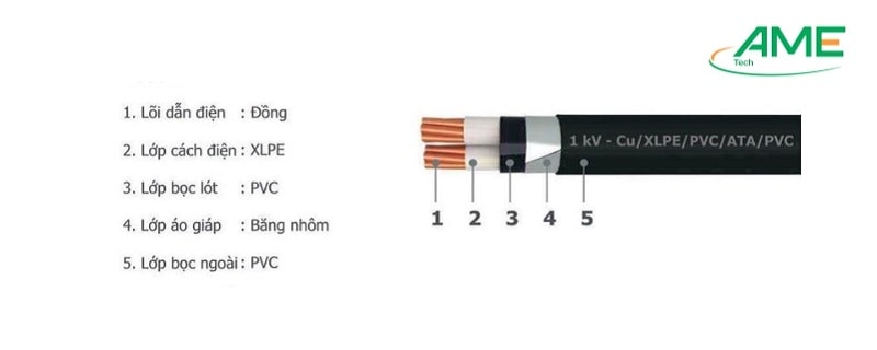 Các ký hiệu thường thấy trên dây điện