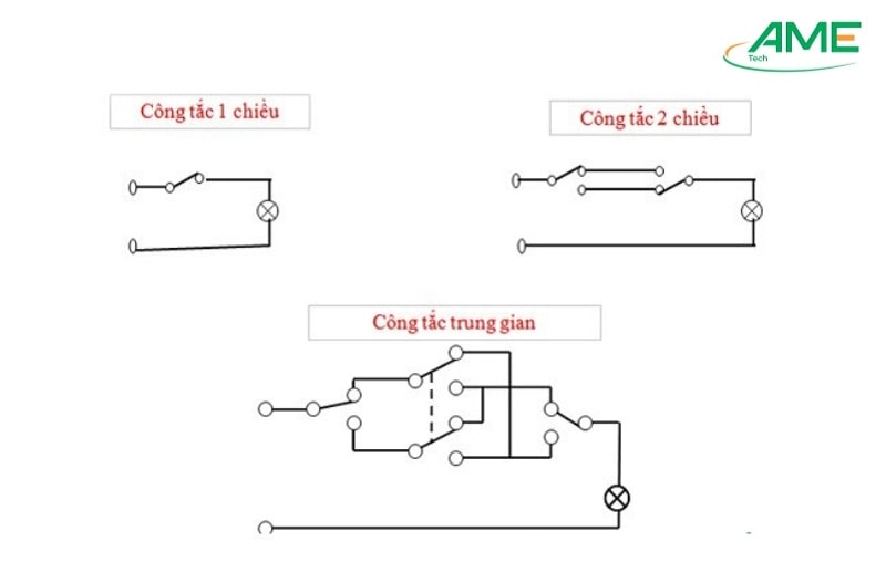 Nguyên lý hoạt động của công tắc điện Sino