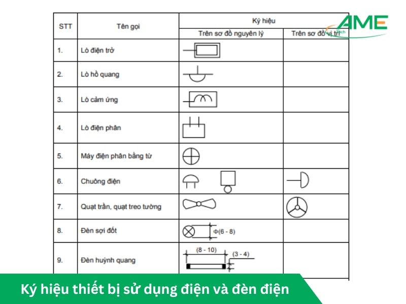 Ký hiệu thiết bị sử dụng điện và đèn điện theo hình vẽ
