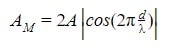 Biên độ dao động của các phần tử tại điểm M
