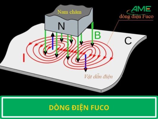 Dòng điện Fuco
