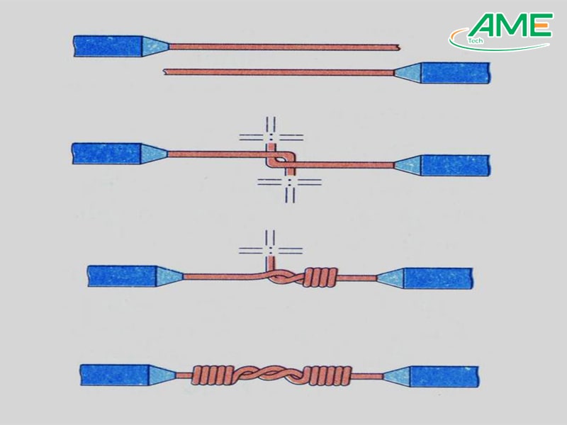 Đối với dây dẫn lõi một sợi (dây cứng)