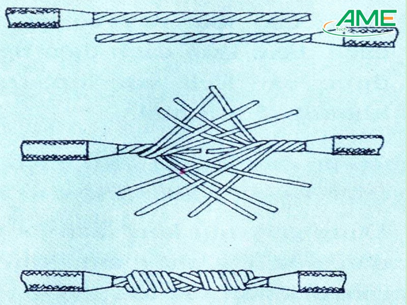 Đối với dây dẫn lõi nhiều sợi (dây mềm)