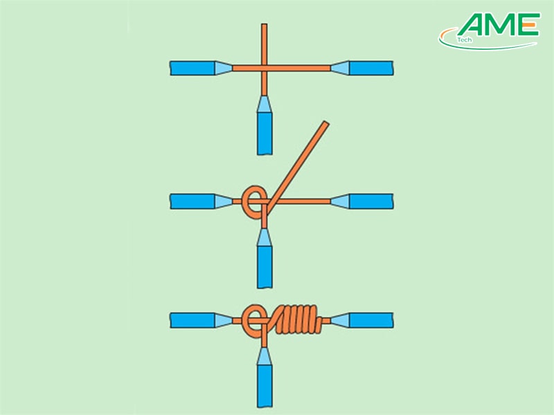 Đối với dây dẫn lõi một sợi (dây cứng)