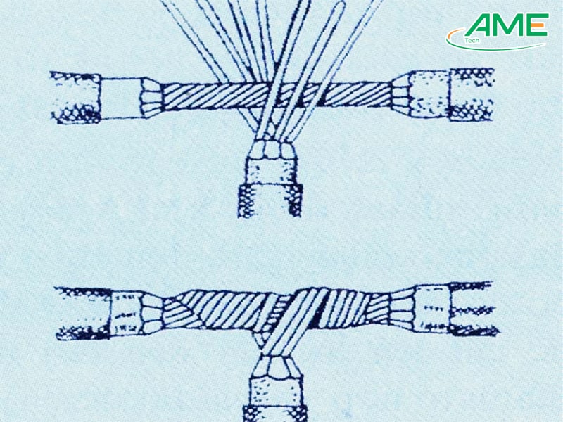Đối với dây dẫn lõi nhiều sợi (dây mềm)