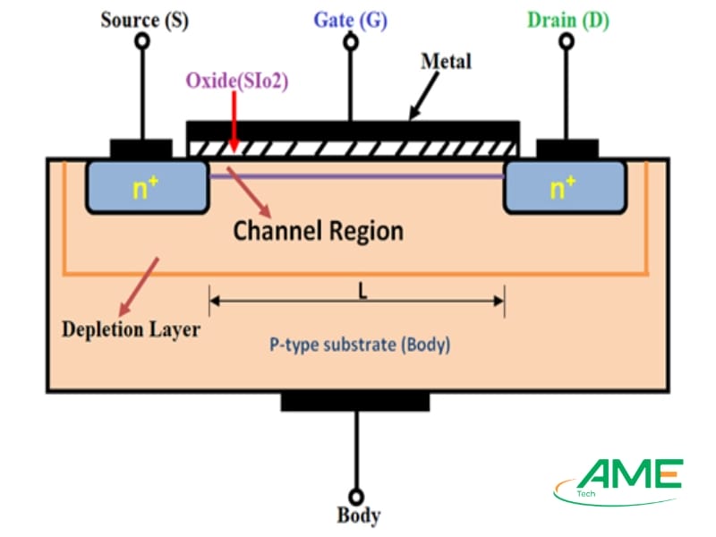 Cấu tạo của Mosfet là gì?