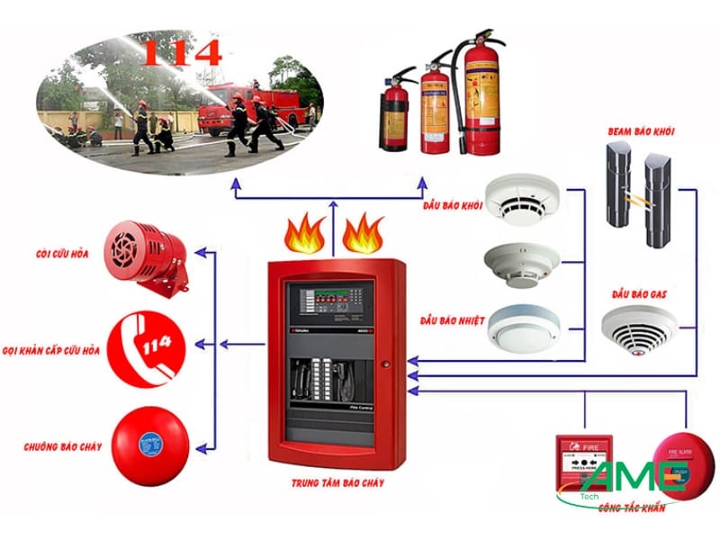 Hệ thống báo cháy và cảnh báo an toàn