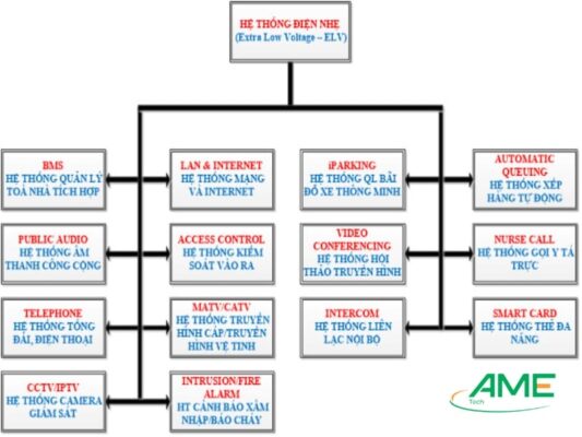 Hệ thống điện nhẹ - Ame Group