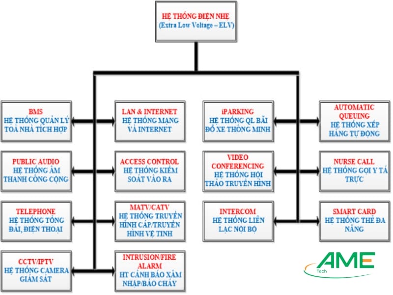 Hệ thống điện nhẹ