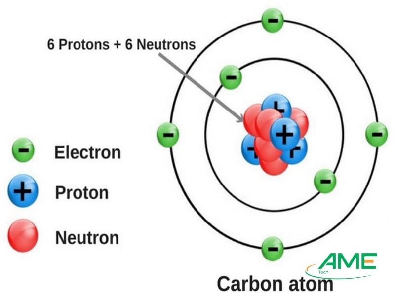Sự di chuyển của electron và nhiễm điện