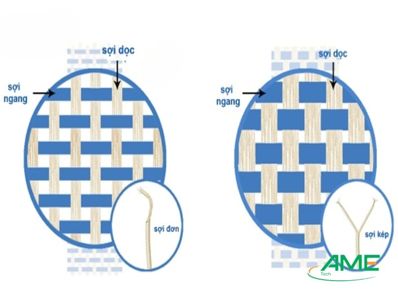 Tại sao vải có thể cách điện?