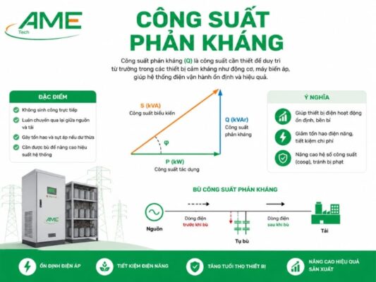 Công suất phản kháng - Ame Group