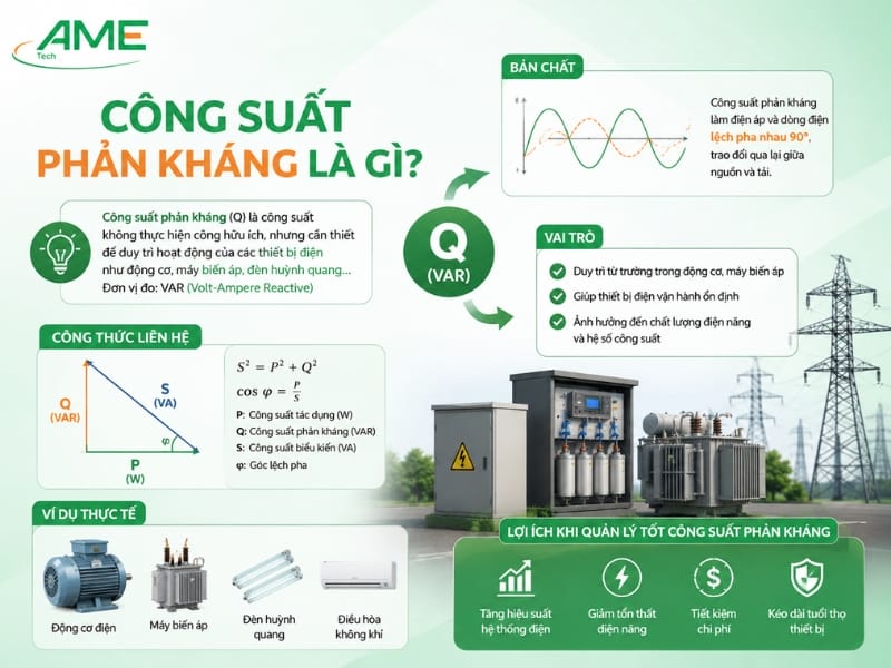 Công suất phản kháng là gì? Tổng quan kiến thức kỹ thuật cần biết